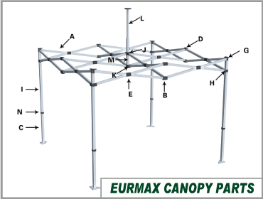 eurmax spare parts